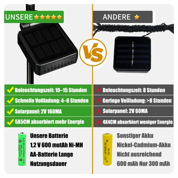 🦋Solar-Schmetterlingslichter für den Außenbereich💐