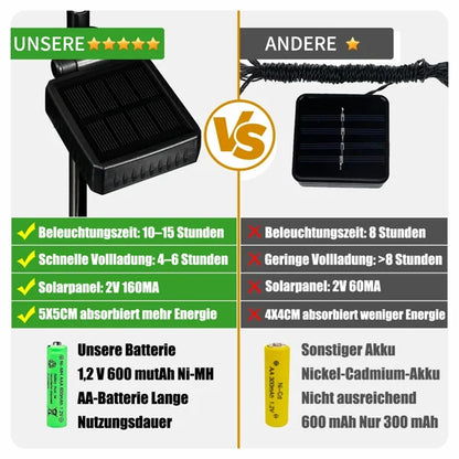 🦋Solar-Schmetterlingslichter für den Außenbereich💐